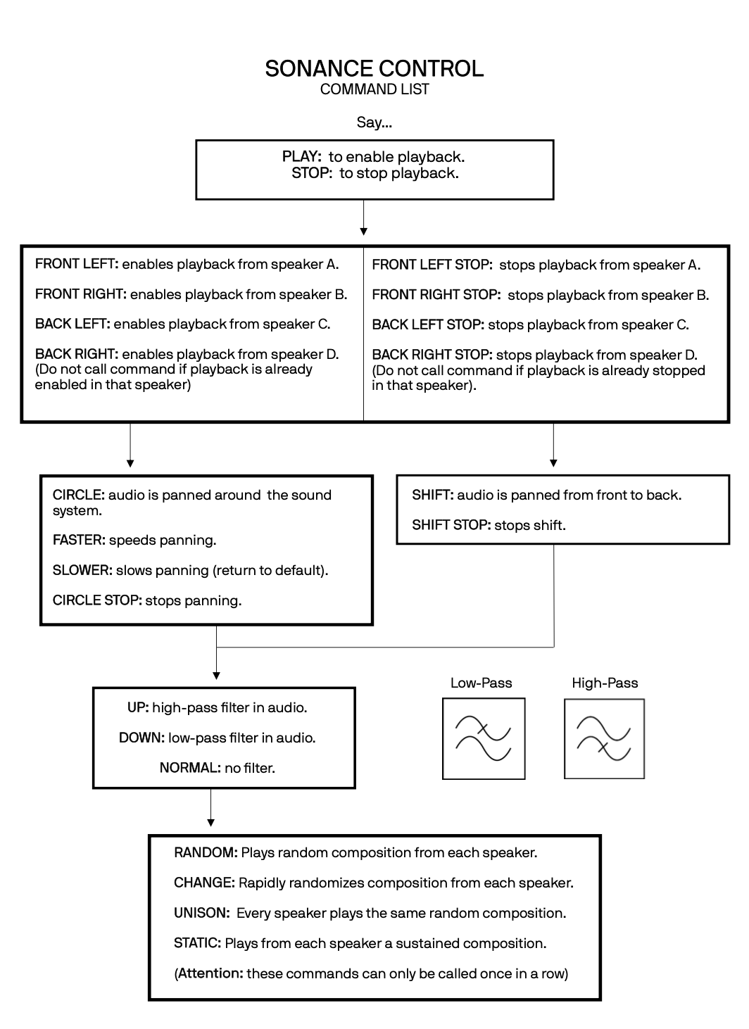 Command List